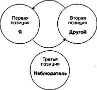 Три физических местоположения для формата метакартирования наблюдателем - фото 16