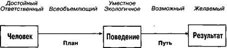 Проблемы убежденийсвязанные с изменением Бывает так что клиент очень хочет - фото 21