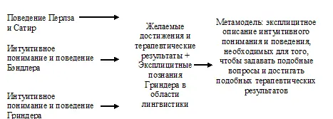 Рис 12 Метамодель появилась в результате комбинации интуитивных прозрений - фото 14