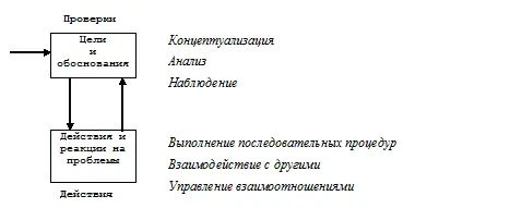 Рис 17 У любой способности существуют разнообразные измерения связанные с - фото 19