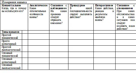 Рис 18 Полная модель той или иной способности подразумевает определение - фото 20