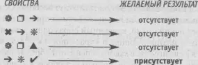 Рис 20 Отличия 3 ОБЪЕДИНЕННЫЙ МЕТОД СОГЛАСОВАНИЯ И ОТЛИЧИЙ КОНТРАСТ - фото 22