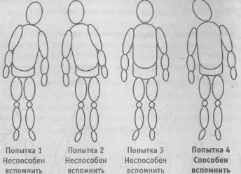 Рис 25 Метод отличий подразумевает определение отличающейся характеристики - фото 27