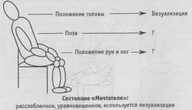 Рис 28 Согласно методу остатка различные аспекты сложного результата - фото 30
