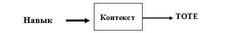 Рис 31 Микромоделирование включает выявление структуры ТОТЕ данной - фото 33