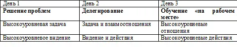 Таблица 2 Контексты для исследования в ходе экспериментального семинара по - фото 54