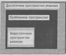 Рис 47 Для эффективного решения проблемы пространство решения должно быть - фото 58