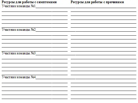 Ресурсы для достижения желаемого результата и последствий Пример - фото 65