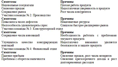 Итоговое описание желаемого состояния Заполните пробелы чтобы суммировать и - фото 67