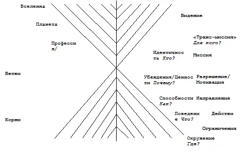 Рис 7 Сеть логических уровней Подводя итоги отметим что моделирование - фото 7