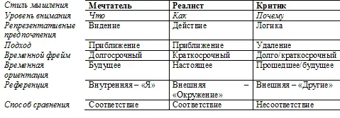 Таблица 4 Итоговое изложение ключевых когнитивных паттернов связанных с - фото 70