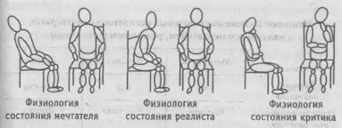 Рис 53 Суммарное изложение физических паттернов связанных с мечтателем - фото 71