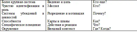 Уровень окружения включает в себя специфические внешние условия в которых - фото 73