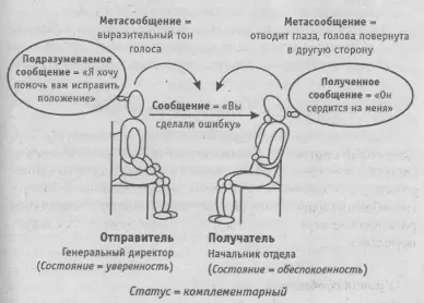 Рис 61 Элементы влияющие на тип получаемого сообщения Поскольку - фото 80