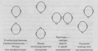 Рис 65 Психогеография влияет и выражает качество взаимоотношений и - фото 84
