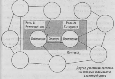 Рис 72 Метакарта определяет максимально возможную часть проблемного - фото 91