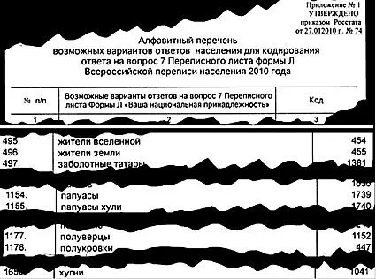 Представленная национальная палитра поражает воображение Здесь затундренные - фото 2