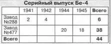 Подъем Бе4 самолетнобарказным краном на крейсер Калинин Бе - фото 28