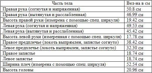 И снова все обмеры по окружности проделывались с помощью ленты изготовленной - фото 8