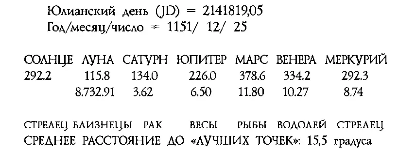 Отметим идеальное соответствие по соединению Солнца и Меркурия между полученным - фото 65