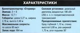 Боевая машина М2 Брэдли Весной 1972 года американская компания которая - фото 408