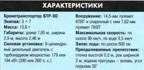 Кроме того предлагалось использовать шасси БТР80 для создания машин - фото 424