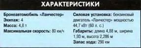 Бронеавтомобиль ansaldo IZ фирмы Лянчиа Особенностью конструкции - фото 123