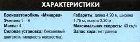 Бронеавтомобиль Остин Путилов Несмотря на то что бронеавтомобиль Остин - фото 127