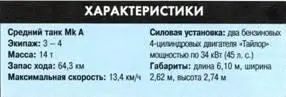 Тяжелый танк Mk IV артиллерийский и пулеметный Самым массовым танком периода - фото 136