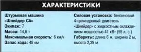 Штурмовая машина СенШамон Массовое производство машин Шнейдер СА - фото 144