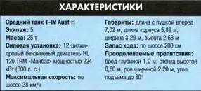 Средний танк TV Пантера Вверху Поздняя модификация танка Пантера Для - фото 180