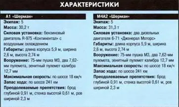 ТАНК ПОБЕДИТЕЛЬ Вне всякого сомнения средний танк М4 Шерман стал - фото 231