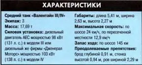 Тяжелый танк Mk IV Черчилль Танк Черчилль разрабатывался с учетом - фото 251
