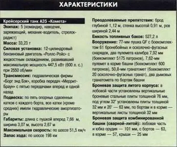 Первые крейсерские танки В начале 1930х годов английские специалисты решили - фото 260