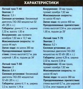 Легкий танк Т26 В конце 1920х годов в СССР провозгласили масштабную - фото 279