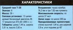Легкий танк БТ7 Танки БТ7 поступили на вооружение в 1935 году и выпускались - фото 283