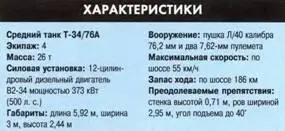 Варианты Т34 В войсках Т34 применяли как основной боевой танк и для ведения - фото 287
