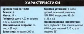 Средний танк Фиат М1542 Батальон танков М 1441 в Сиренаике в 1942 году - фото 308