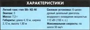 Легкий танк тип 95 Легкий танк тип 95 был вооружен 37мм пушкой и двумя - фото 314