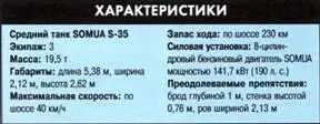 Легкие танки Гочкис Н35 Н38 и Н39 Вооруженный 37мм пушкой SA 38 L33 - фото 329