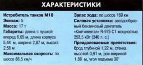 Самоходная артиллерийская установка М36 М36 была мощной самоходной - фото 382