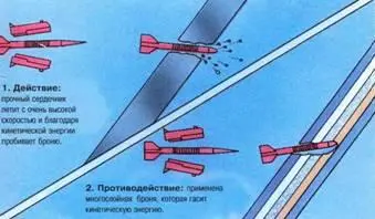01 Подкалиберный снаряд 02 Специальный фугасный снаряд 03 - фото 83