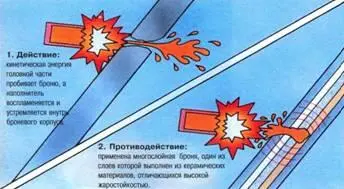 03 Бронебойнозажигательный снаряд 04 Кумулятивный снаряд Справа Основные - фото 85