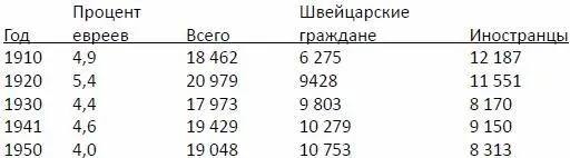 Несмотря на то что в Швейцарии иммиграционную службу возглавлял ярый антисемит - фото 1