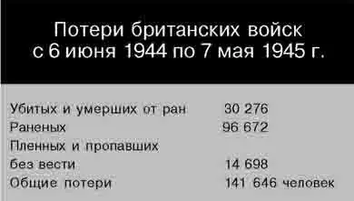 Примечание В пехотной дивизии наибольшие потери несли девять пехотных - фото 13
