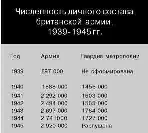 Примечание Все данные из послевоенных источников приводимые в довоенных - фото 20