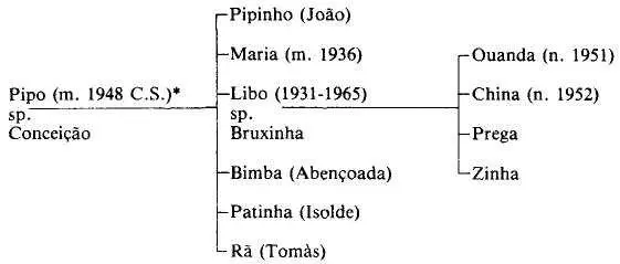 LA FAMIGLIA DI OS VENERADOS Tutte le date sono espresse a partire dallanno - фото 1