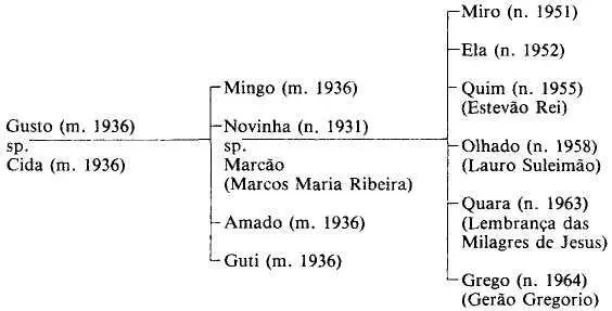 Tutte le date sono espresse a partire dallanno in cui fu adottato il Codice - фото 2