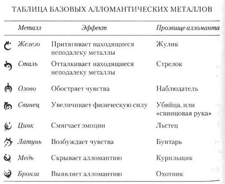 Бронза внутренний толкающий металл влияющий на сознание Тот кто умеет - фото 4