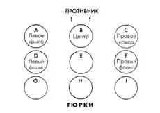 Армии мусульманского Востока VII XI века - фото 3